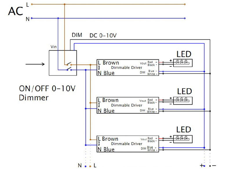 V Dimmable Led Tri Proof Lighting Al Housing 1500mm