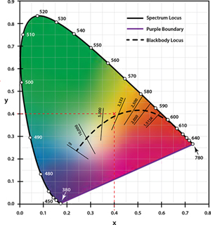 LED LIGHTING BASICS