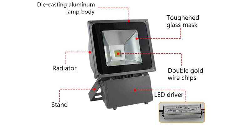 led flood light a series 70w a