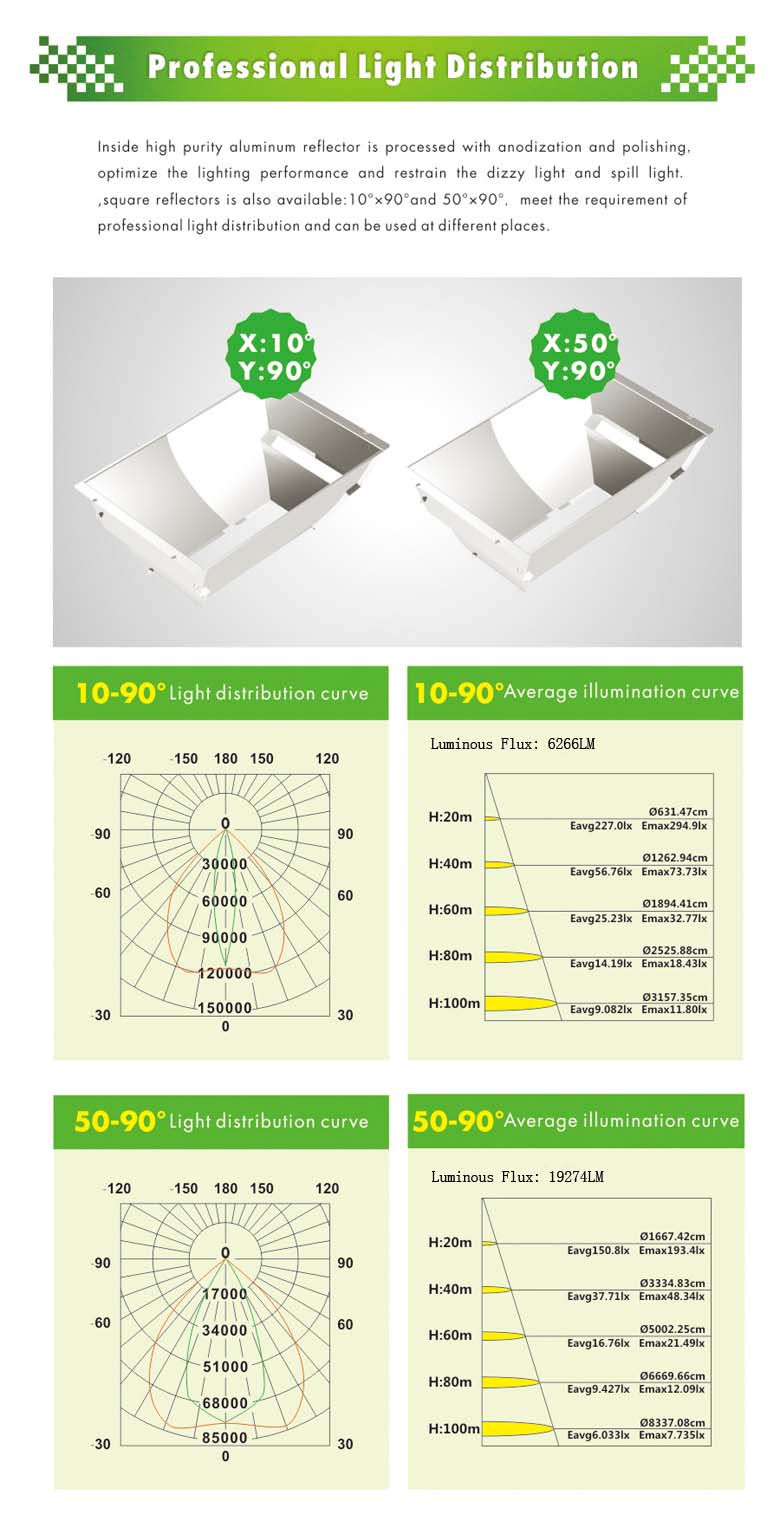 1000w led flood light