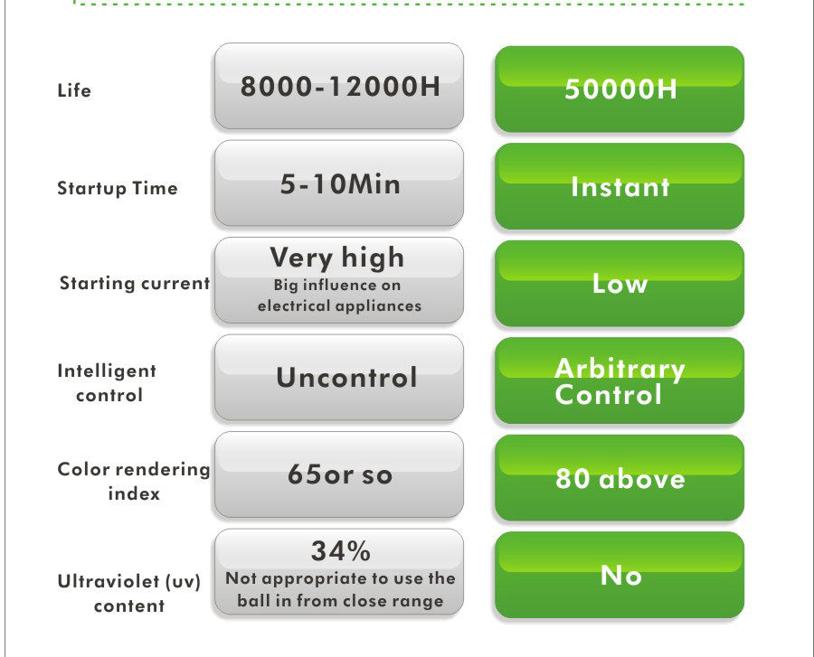 300w led tower lamp 6