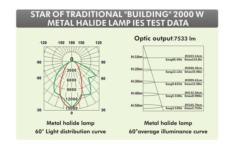 300w led tower lamp 7