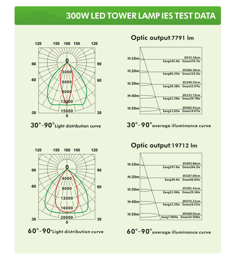 300w led tower lamp 8