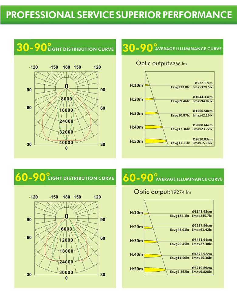 400w led flood light 11