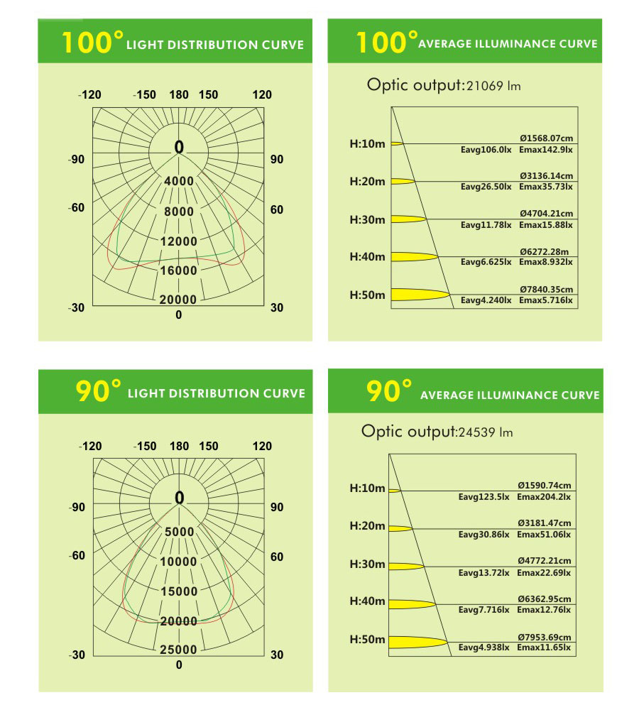 400w led flood light 12