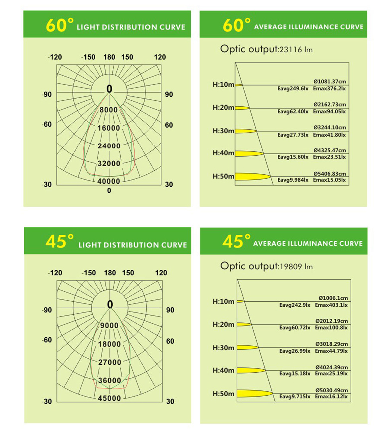 400w led flood light 13