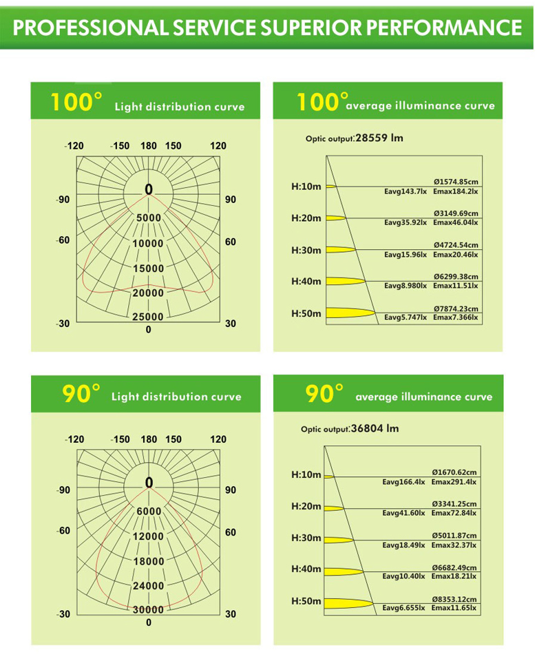 500w led flood light 8