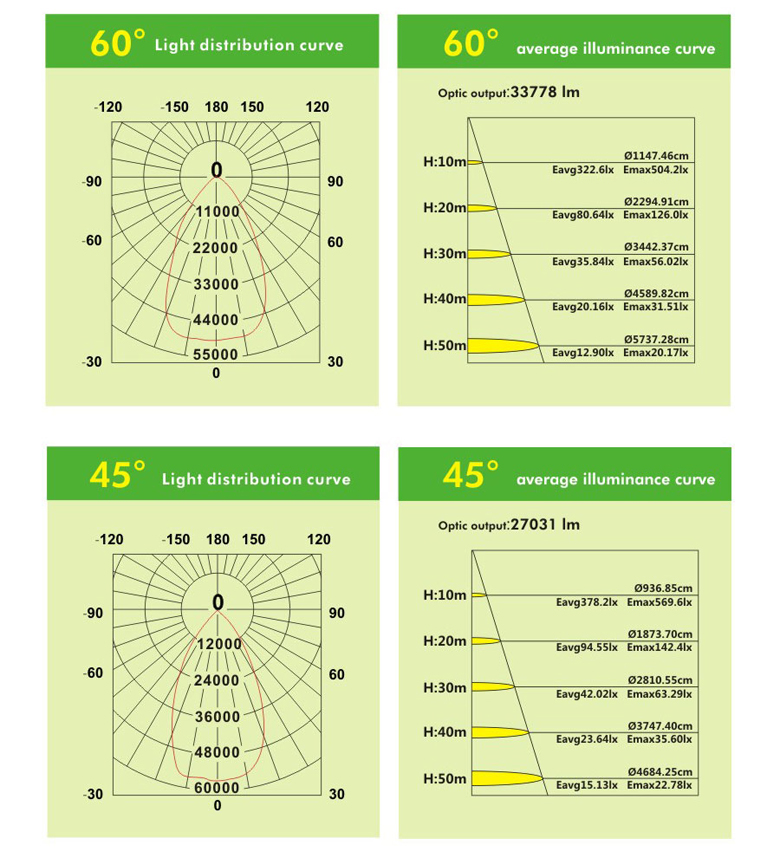 500w led flood light 9