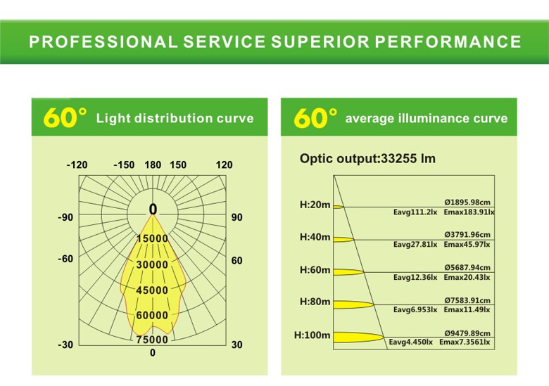 500w led projection light 13