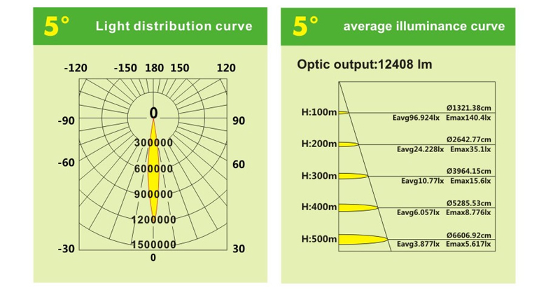 500w led projection light 14