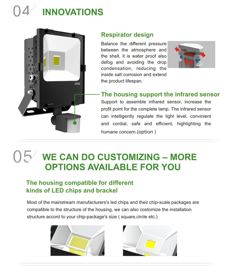 LED Flood Light b series 50w 3