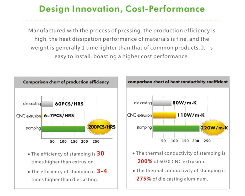 LED Street Light a series 90w 5