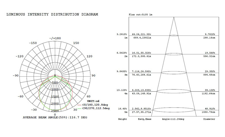 LED Tri-proof Light AL 80w 1500mm 780x475mm e