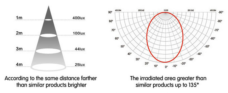 led flood light a series 30w 8