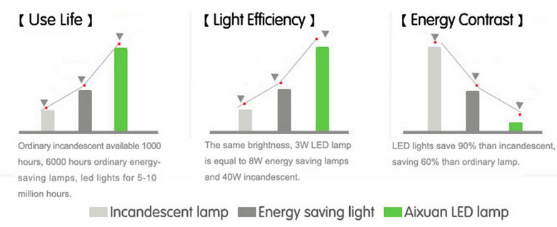 led flood light a series 30w 9