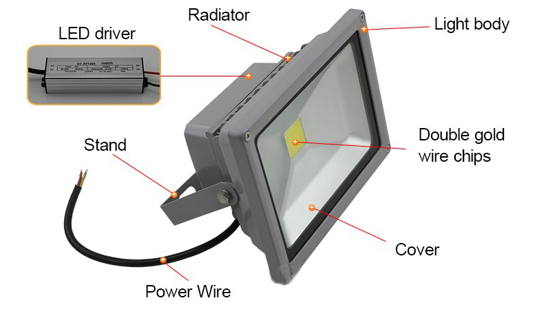 led flood light a series 50w a