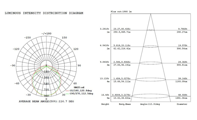 led tri-proof light 600mm 30w 780x475mm f