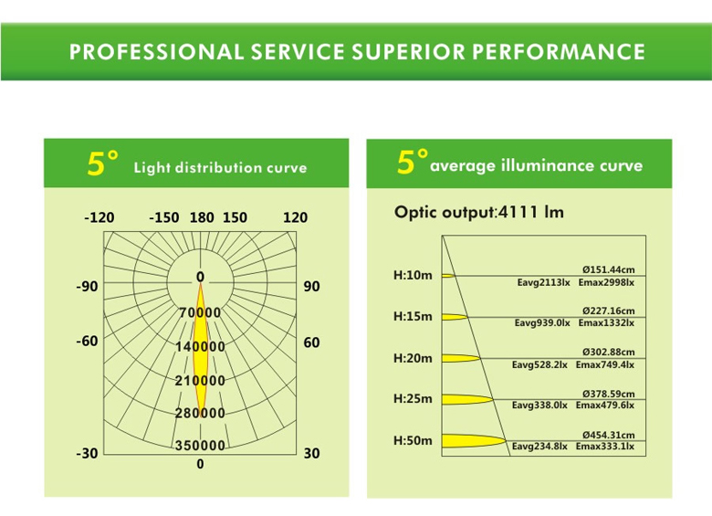 150w led projection light 11