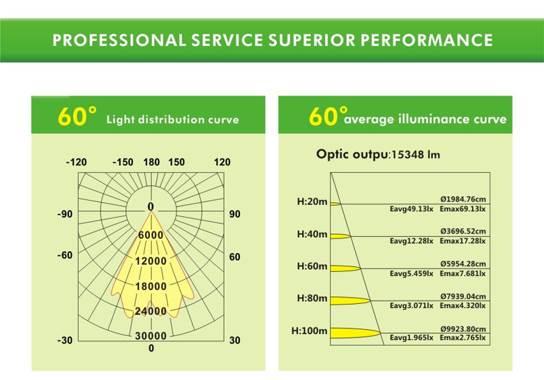 250w led projection light 8