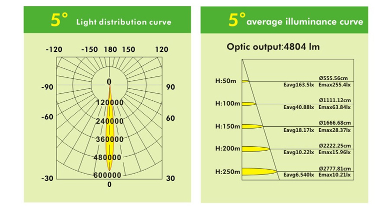 250w led projection light 9