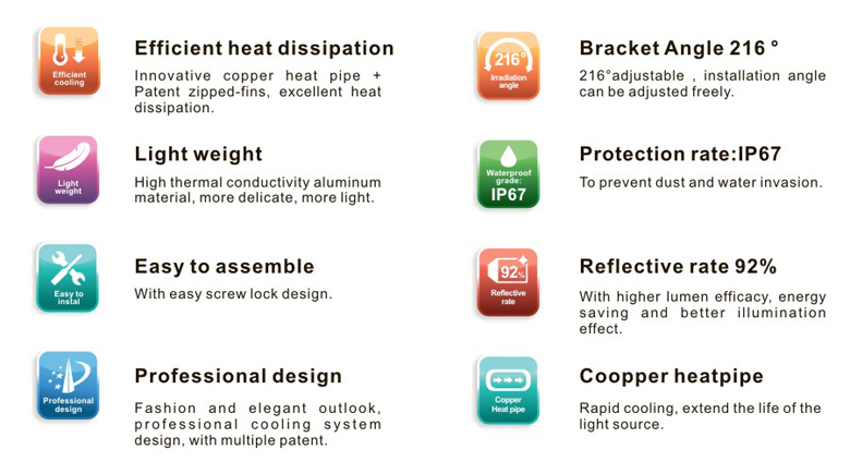 led high bay light d series 120w 5