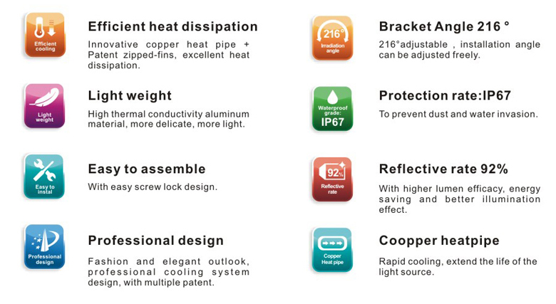 led high bay light d series 150w 5