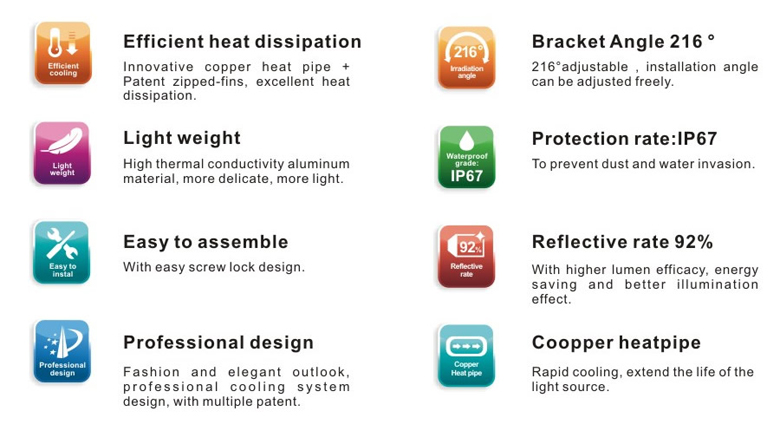 led high bay light d series 300w 5