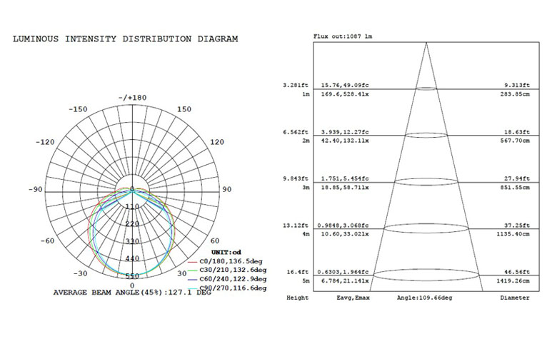 LED Tri-proof Light AL 20w 600mm 780x475mm e