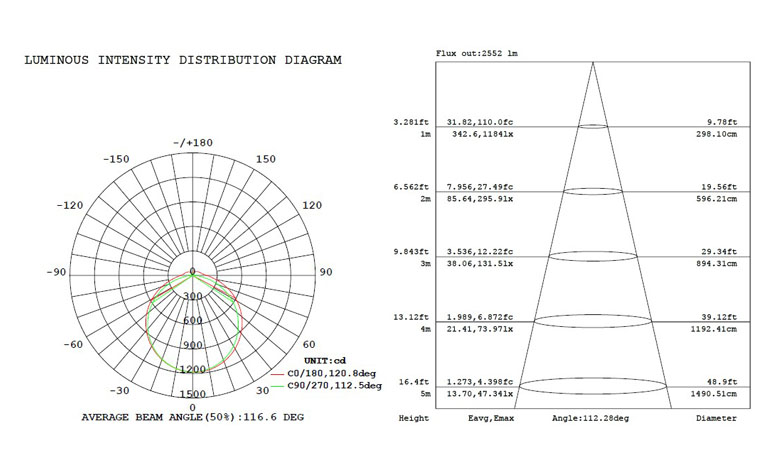 LED Tri-proof Light AL 40w 900mm 780x475mm e