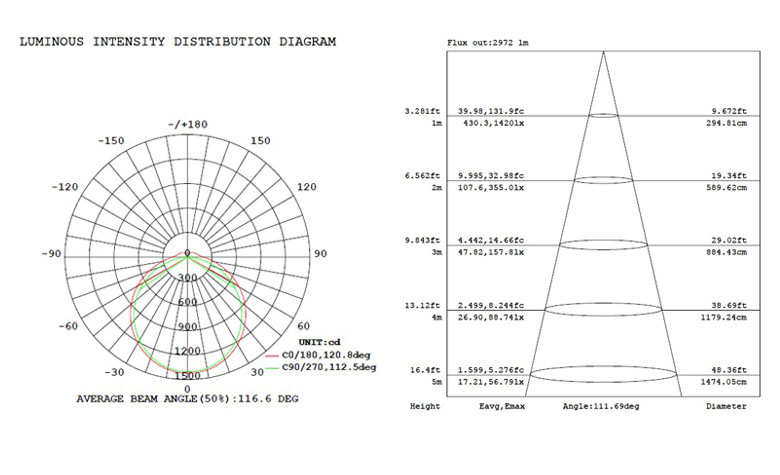 LED Tri-proof Light AL 50w 1200mm 780x475mm e