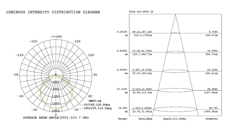 LED Tri-proof Light AL 60w 1200mm 780x475mm e