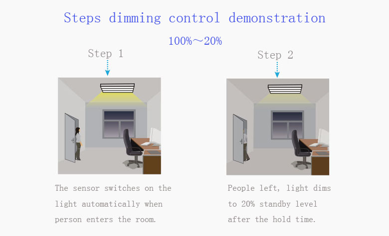 microwave motion Sensor LED Tri-proof Lighting Steps 20percent dimming control demonstration