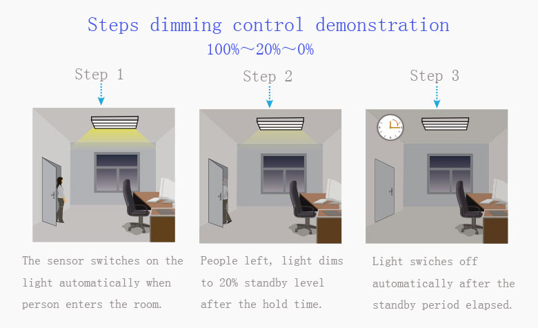 microwave motion Sensor LED Tri-proof Lighting Steps dimming control demonstration