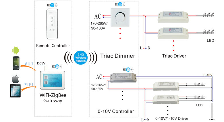 ZigBee wireless control lighting system wiring diagram