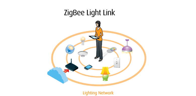 ZigBee_Light_Link_Graphic