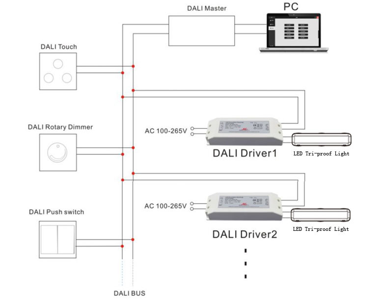 dali Dimmable led tri-proof light Operation Reference 1