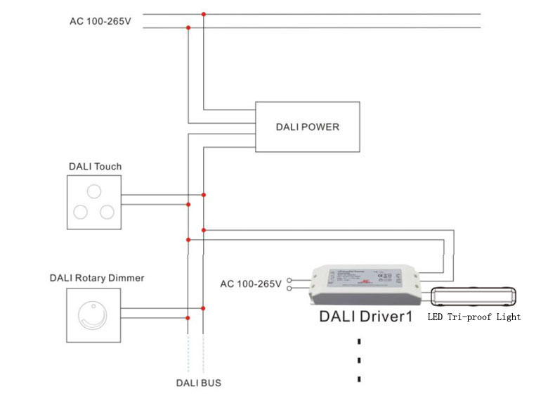 dali Dimmable led tri-proof light Operation Reference 3